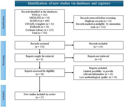 Humanization of nursing care: a systematic review